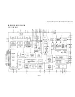 Предварительный просмотр 50 страницы Sony KV-27FS17 - 27" Fd Trinitron Wega Service Manual