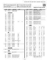 Предварительный просмотр 65 страницы Sony KV-27FS17 - 27" Fd Trinitron Wega Service Manual