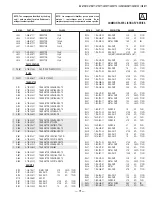 Предварительный просмотр 71 страницы Sony KV-27FS17 - 27" Fd Trinitron Wega Service Manual