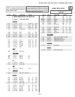 Предварительный просмотр 75 страницы Sony KV-27FS17 - 27" Fd Trinitron Wega Service Manual