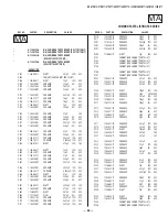 Предварительный просмотр 82 страницы Sony KV-27FS17 - 27" Fd Trinitron Wega Service Manual