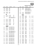 Предварительный просмотр 84 страницы Sony KV-27FS17 - 27" Fd Trinitron Wega Service Manual