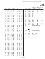 Предварительный просмотр 86 страницы Sony KV-27FS17 - 27" Fd Trinitron Wega Service Manual