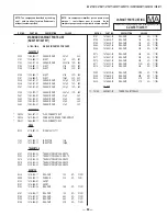 Предварительный просмотр 90 страницы Sony KV-27FS17 - 27" Fd Trinitron Wega Service Manual