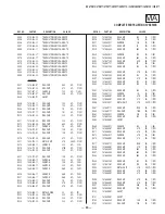 Предварительный просмотр 93 страницы Sony KV-27FS17 - 27" Fd Trinitron Wega Service Manual