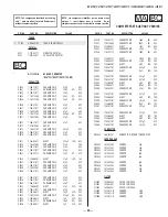 Предварительный просмотр 95 страницы Sony KV-27FS17 - 27" Fd Trinitron Wega Service Manual