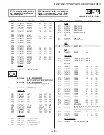 Предварительный просмотр 98 страницы Sony KV-27FS17 - 27" Fd Trinitron Wega Service Manual