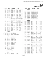 Предварительный просмотр 100 страницы Sony KV-27FS17 - 27" Fd Trinitron Wega Service Manual