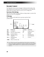 Предварительный просмотр 158 страницы Sony KV-27FS17 - 27" Fd Trinitron Wega Service Manual