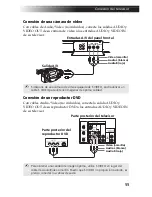 Предварительный просмотр 261 страницы Sony KV-27FS17 - 27" Fd Trinitron Wega Service Manual