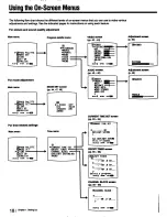 Предварительный просмотр 18 страницы Sony KV-27XBR25 - 27" Xbr Monitor/receiver Operating Instructions Manual