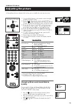 Preview for 15 page of Sony KV-28DS65U Instruction Manual