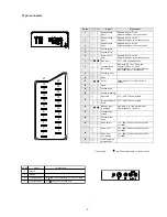 Предварительный просмотр 5 страницы Sony KV-28DS65U Service Manual