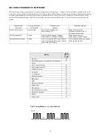 Предварительный просмотр 6 страницы Sony KV-28DS65U Service Manual