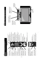 Предварительный просмотр 10 страницы Sony KV-28DS65U Service Manual