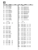 Предварительный просмотр 96 страницы Sony KV-28DS65U Service Manual