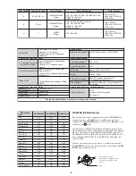 Preview for 3 page of Sony KV-28EW20B Service Manual