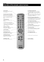 Предварительный просмотр 10 страницы Sony KV-28FS20U Instruction Manual