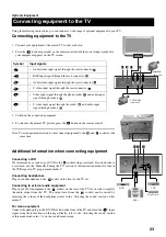 Предварительный просмотр 25 страницы Sony KV-28FS20U Instruction Manual