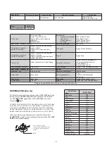 Предварительный просмотр 3 страницы Sony KV-28FS20U Service Manual