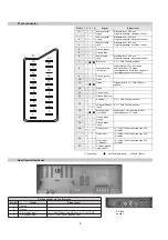 Предварительный просмотр 4 страницы Sony KV-28FS20U Service Manual