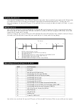 Предварительный просмотр 6 страницы Sony KV-28FS20U Service Manual