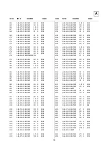 Предварительный просмотр 57 страницы Sony KV-28FS20U Service Manual