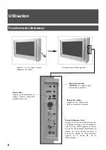 Предварительный просмотр 36 страницы Sony KV-28FX65B Instruction Manual