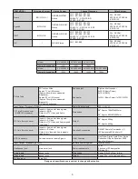 Предварительный просмотр 3 страницы Sony KV-28FX65B Service Manual