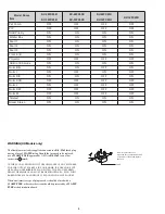 Предварительный просмотр 4 страницы Sony KV-28FX65B Service Manual