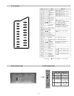 Предварительный просмотр 5 страницы Sony KV-28FX65B Service Manual