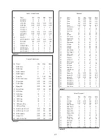 Предварительный просмотр 27 страницы Sony KV-28FX65B Service Manual