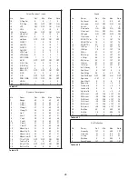 Предварительный просмотр 28 страницы Sony KV-28FX65B Service Manual