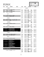 Предварительный просмотр 64 страницы Sony KV-28FX65B Service Manual