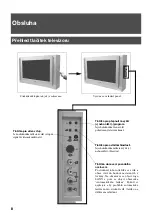 Preview for 10 page of Sony KV-28FX65U Instruction Manual