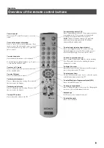 Preview for 37 page of Sony KV-28FX65U Instruction Manual