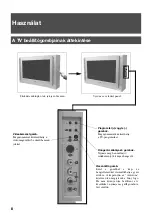 Preview for 62 page of Sony KV-28FX65U Instruction Manual