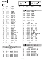 Preview for 57 page of Sony KV-28WF1A Service Manual