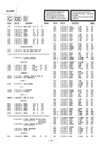 Предварительный просмотр 67 страницы Sony KV-29C1A Service Manual