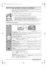 Предварительный просмотр 17 страницы Sony KV-29FQ76K Operating Instructions Manual