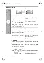 Предварительный просмотр 18 страницы Sony KV-29FQ76K Operating Instructions Manual