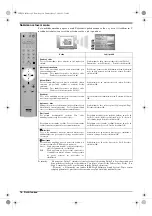 Предварительный просмотр 42 страницы Sony KV-29FQ76K Operating Instructions Manual