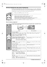 Предварительный просмотр 137 страницы Sony KV-29FQ76K Operating Instructions Manual