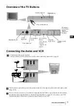 Предварительный просмотр 6 страницы Sony KV-29FQ85E Operating Instructions Manual