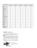 Предварительный просмотр 3 страницы Sony KV-29FX60A Service Manual