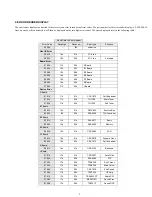 Preview for 7 page of Sony KV-29FX60A Service Manual