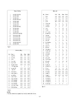 Preview for 27 page of Sony KV-29FX60A Service Manual