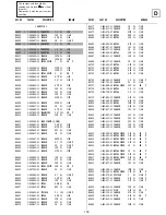 Preview for 71 page of Sony KV-29FX60A Service Manual