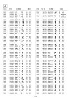 Предварительный просмотр 80 страницы Sony KV-29FX60A Service Manual