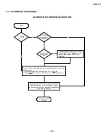 Предварительный просмотр 22 страницы Sony KV-30HS510 Service Manual